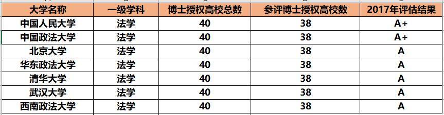 法学学科最好的7所大学 第一海内权威 五院四系占据多数“火狐电竞”(图2)
法学学科最好的7所大学 第一海内权威 五院四系占据多数“火狐电竞”(图2)